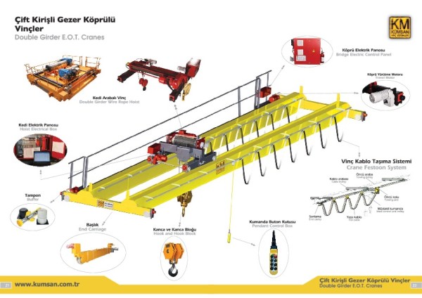 ÇİFT KİRİŞLİ GEZER KÖPRÜLÜ VİNÇ