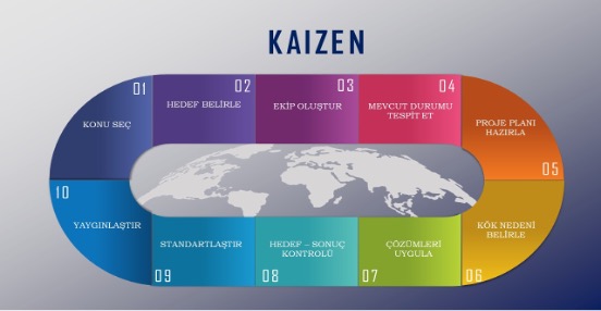 kaizen